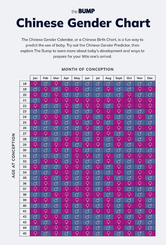 Calendario cinese dei sessi: verificatelo voi stessi!